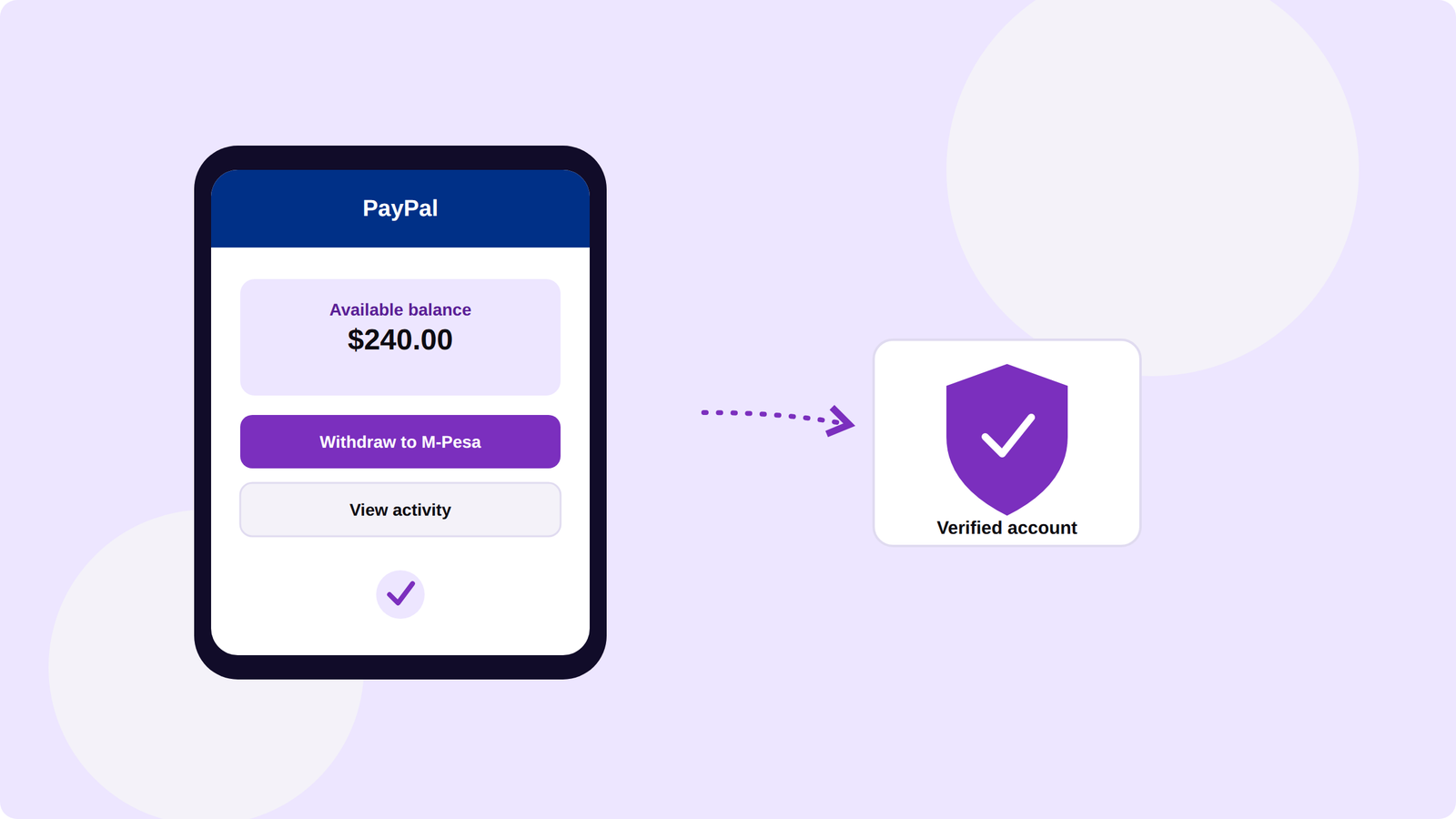 How to Accept PayPal Payments If You’re in Kenya