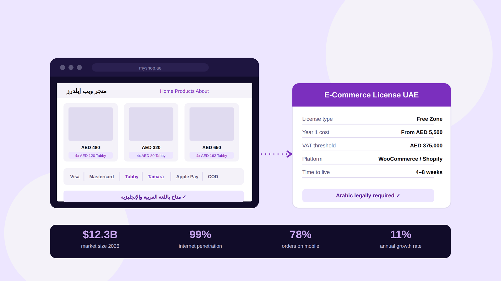 Start an Online Shop in the UAE — Complete Guide 2026
